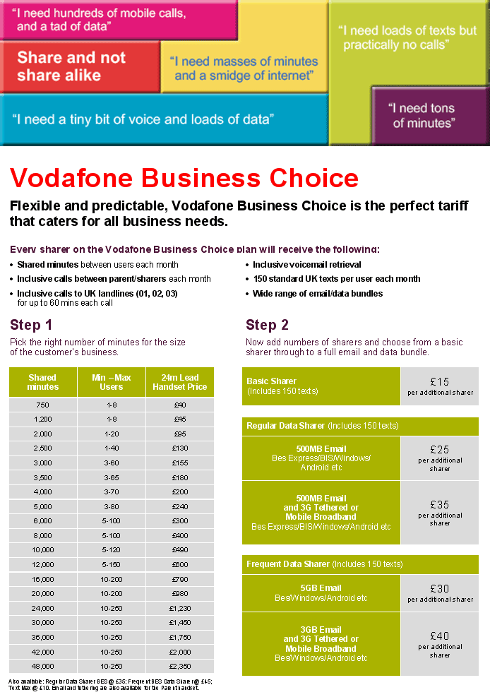 Vodafone Business Choice